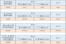 最新！海宁社保新政发布！缴费基数调整，关系你的社保待遇！