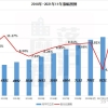 上海居转户VOL.119 ｜ 如何避开7月调整社保基数，办上海落户？