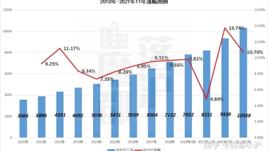 上海居转户VOL.119 ｜ 如何避开7月调整社保基数，办上海落户？