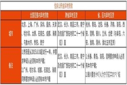 2020年政策：全国、跨省、省·区内住房公积金购房可以异地贷吗？