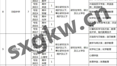 吕梁：教育系统公开引进135名专业技术人才（附岗位表）