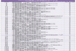 上海居转户2022年2月第一批公示