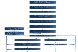 上海（居转户）具体操作流程、条件和所需材料，建议收藏！