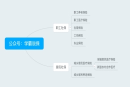 社保转移需要户口本吗