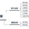 什么是五险一金？「社保」怎么使用最划算？