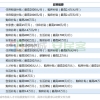 2019年超30城出台人才政策，住房补贴成最热措施