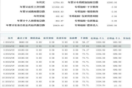 眼看7年居转户终于熬到头，却又面临心仪的工作机会，该怎么选？