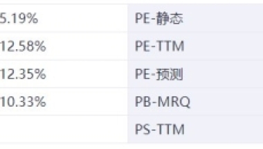 新能源有什么政策补贴