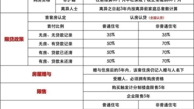 在上海买房资格中60个月的社保到底需不需要连续缴纳？