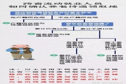 外地人在上海交社保？