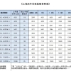 你缴纳的社保基数满足上海落户的要求吗？