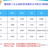 2021年申请上海居转户，社保应该怎么缴纳呢？上海落户对社保的要求！