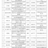 补贴20％！洛阳市出台商品房契税补贴新政