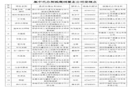 补贴20％！洛阳市出台商品房契税补贴新政