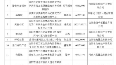 补贴20％！洛阳市出台商品房契税补贴新政