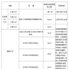 沈阳发布人才公寓补贴申请服务指南