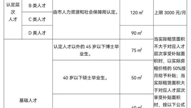 沈阳发布人才公寓补贴申请服务指南