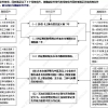 上海居住证、居住证积分、居转户与子女入学、中高之间的关系