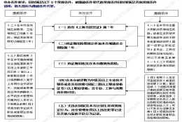 上海居住证、居住证积分、居转户与子女入学、中高之间的关系