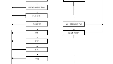 医保刚转到外地突发疾病可以马上转回上海吗