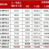 2022年上海落户社保基数要求，不知道的就亏大了