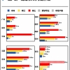 人才引进：各大城市人才引进补贴