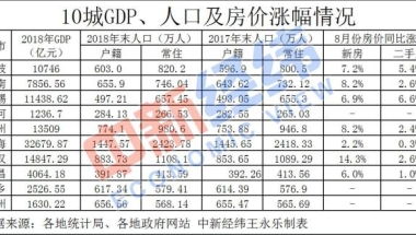 下半年10城放大招“抢人” 宿州最高给10万购房补贴