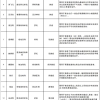 上海新增城市定制型商业补充医疗保险“沪惠保”，上海市医保参保人员可投保