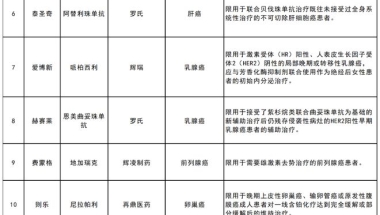 上海新增城市定制型商业补充医疗保险“沪惠保”，上海市医保参保人员可投保