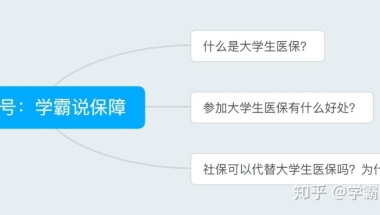 大学生医保到底有什么用？可以用社保来取代嘛？