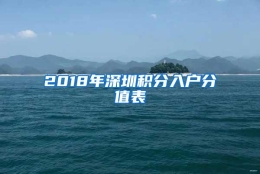 2018年深圳积分入户分值表