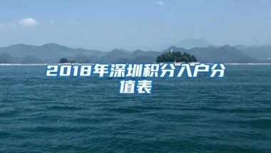 2018年深圳积分入户分值表