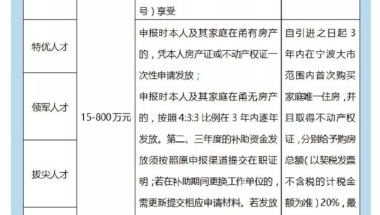 宁波大学生补贴政策有哪些,买房租房创业补贴政策规定