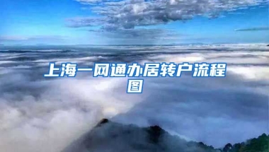 上海一网通办居转户流程图