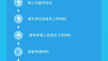 上海张江科学城居转户流程一览