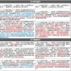 2020年上海居转户新政策和旧政策对比