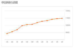 半价买房，补贴60万，二十一世纪什么最贵？人才！