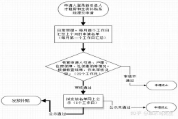 如何申请落户补贴？看这篇攻略就够了。