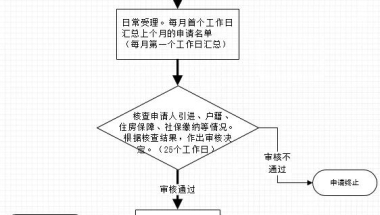 如何申请落户补贴？看这篇攻略就够了。