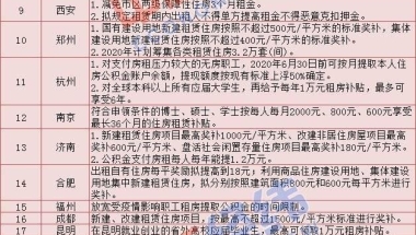 全国28城出台租房新规，含山东3城，可提更多公积金！有你家吗