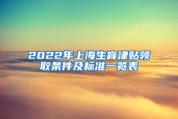 2022年上海生育津贴领取条件及标准一览表