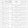 安徽1市公开引进党政储备人才