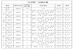 安徽1市公开引进党政储备人才