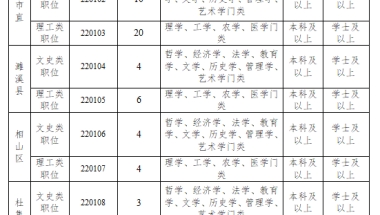 安徽1市公开引进党政储备人才