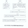 免费入住人才住房、购房享受五折补贴...包头市重要政策发布！（附细则）