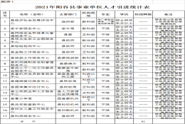 仅面试！阳谷县县属企事业单位综合类岗位引进优秀青年人才