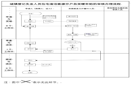 鼓楼街道城镇登记失业人员住宅清洁能源分户自采暖补贴的审核