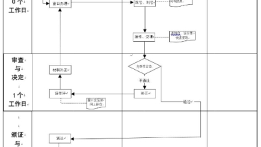 鼓楼街道城镇登记失业人员住宅清洁能源分户自采暖补贴的审核