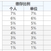 上海最新平均工资公布丨你的落户、社保、公积金都和它有关！