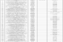 2019年第二次居转户公示，超过千人，恭喜1129位朋友落户大上海